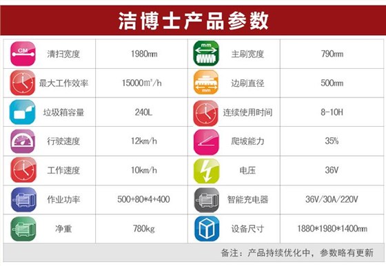 电动扫地车1980参数