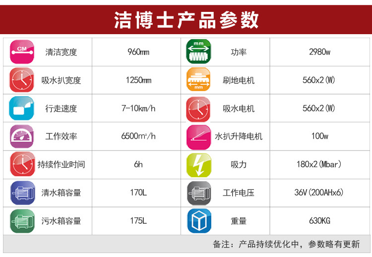 洁博士洗地机960参数