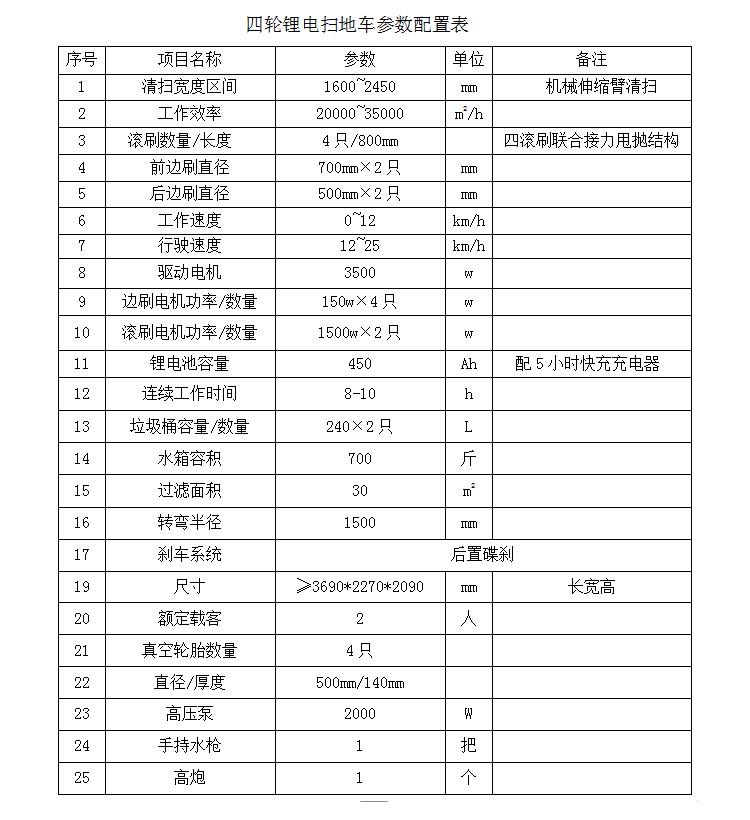 2400TSD参数